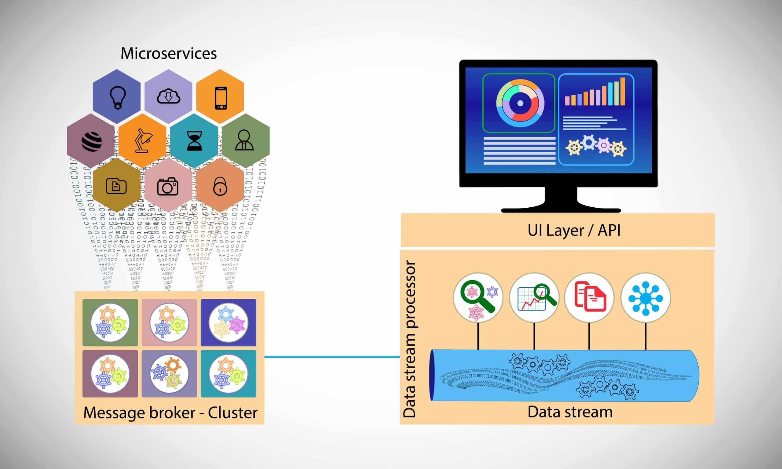 Microservices,And,Distributed,Logging,Concept,,Architecture,And,Design,Principle,Of