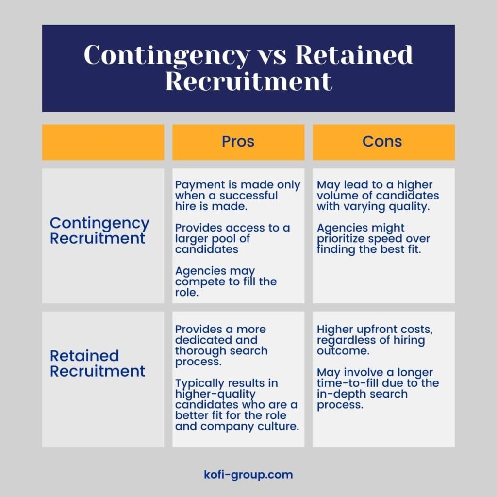 Contingency vs Retained Recruitment - Pros and Cons