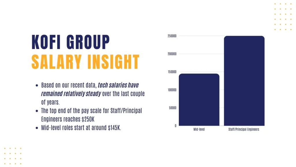 Kofi Group Salary Insight
